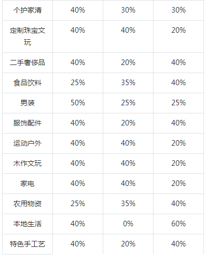 抖音小店体验分考核标准将有颠覆性变化