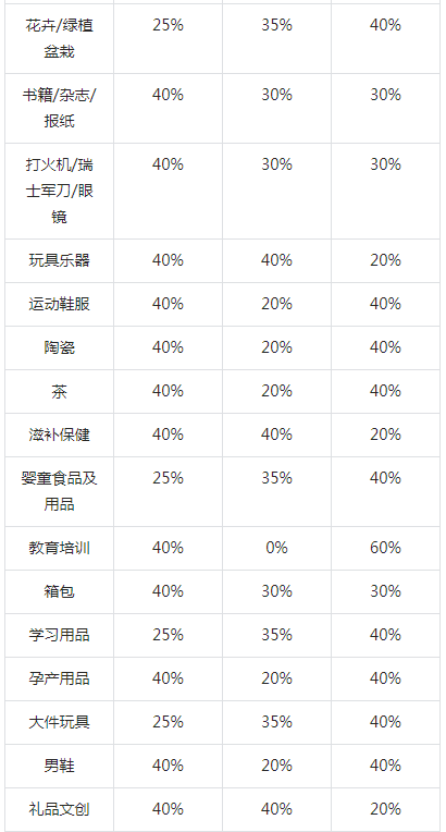 抖音小店体验分考核标准将有颠覆性变化