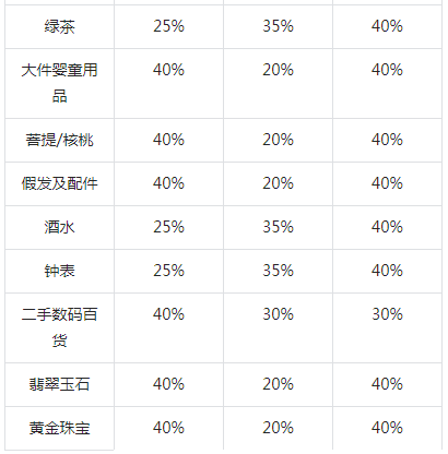 抖音小店体验分考核标准将有颠覆性变化