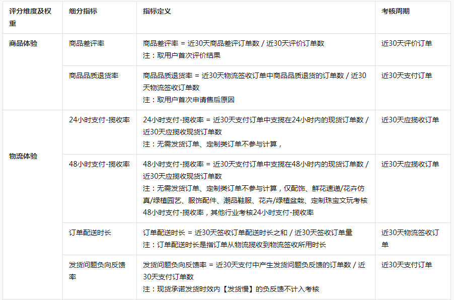 抖音小店体验分考核标准将有颠覆性变化